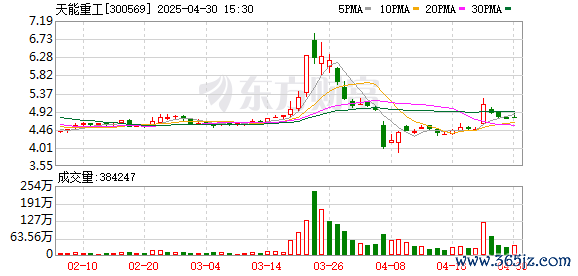 配资网址之家 天能重工：第五届董事会第七次会议决议公告