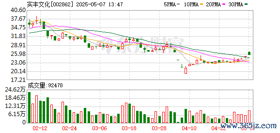 合法配资开户 实丰文化：2024年年度股东大会决议公告