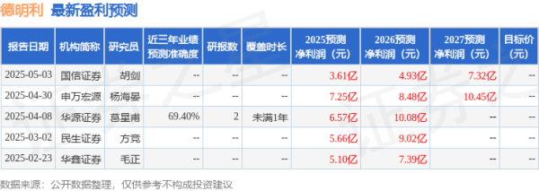 股票配资分析 中银证券: 给予德明利买入评级